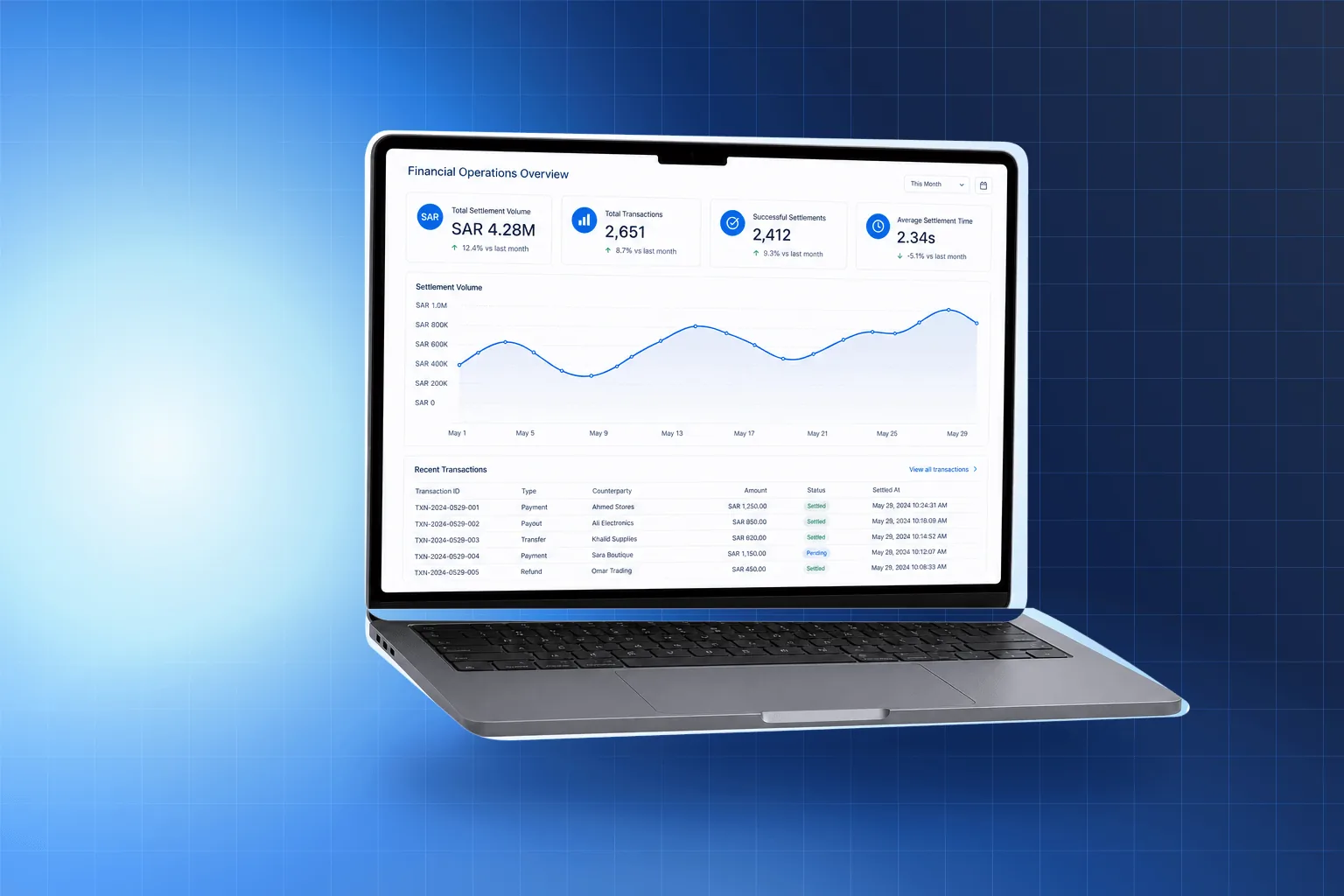 The SVP Dashboard financial operations interface on a laptop against the SVP blue gradient
